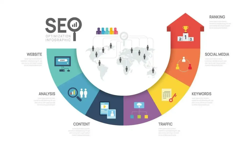 SEO verktyg